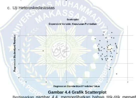 Gambar 4.4 Grafik Scatterplot  1 