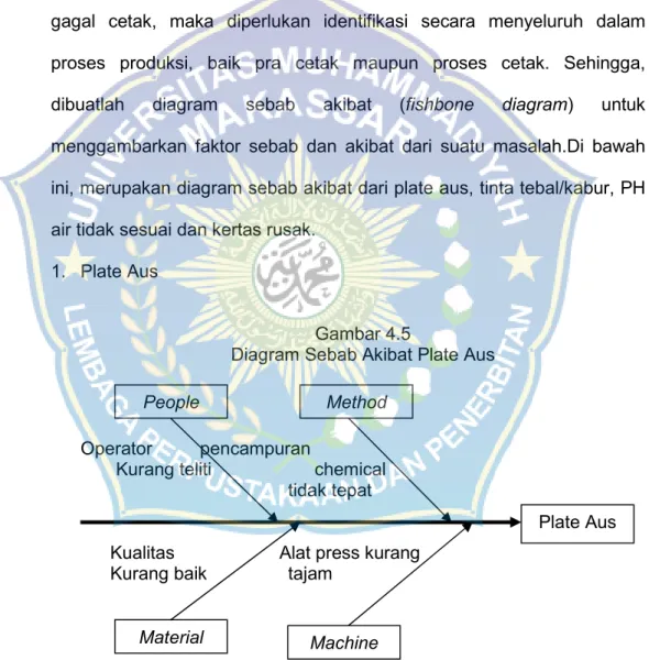 4. Diagram Sebab Akibat (fishbone diagram)