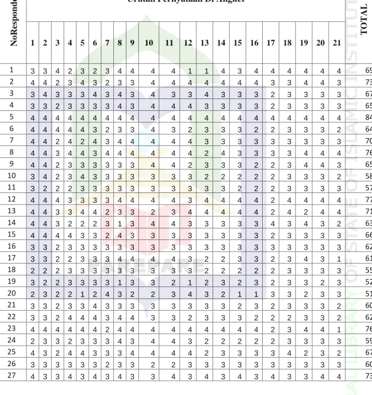 Tabel Cooding Sheet Hambatan  Komunikasi 