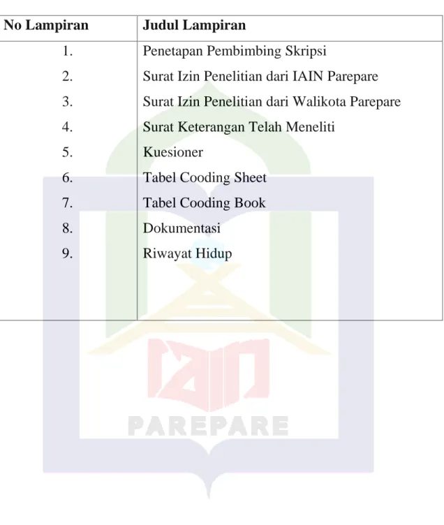 Tabel Cooding Sheet  Tabel Cooding Book  Dokumentasi 