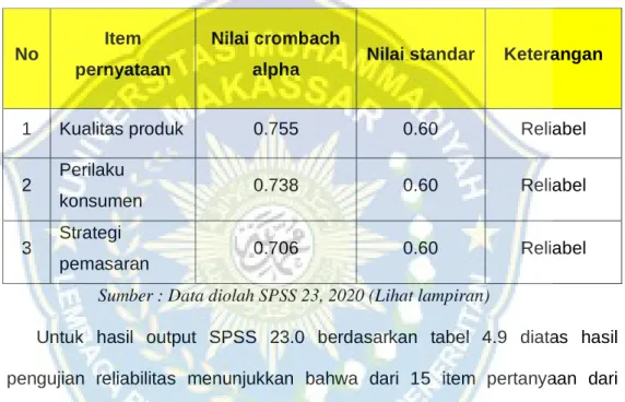 Tabel 4.9 Hasil Uji Reliabilitas 