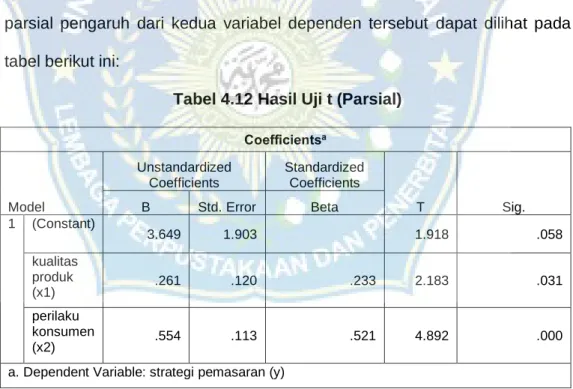 Tabel 4.12 Hasil Uji t (Parsial) 