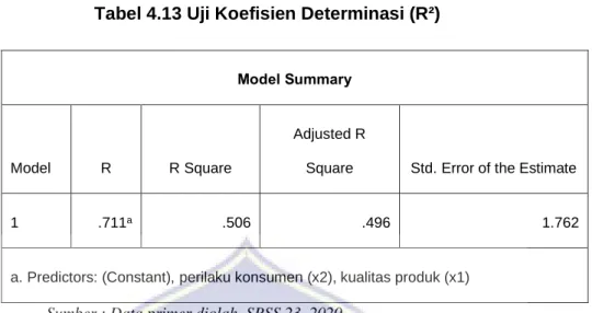 Tabel 4.13 Uji Koefisien Determinasi (R²) 