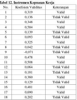 Tabel 12. Instrumen Kepuasan Kerja