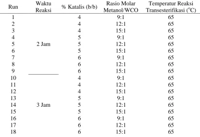 Tabel 3.1 Rancangan Penelitian 