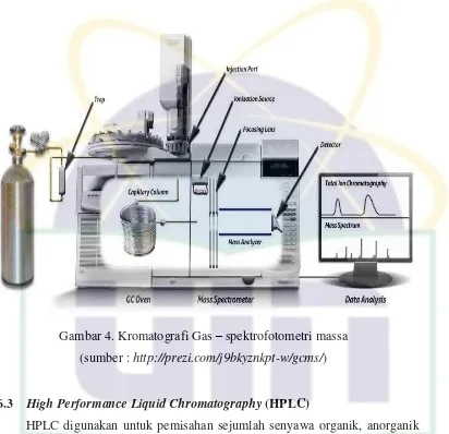 Gambar 4. Kromatografi Gas – spektrofotometri massa 
