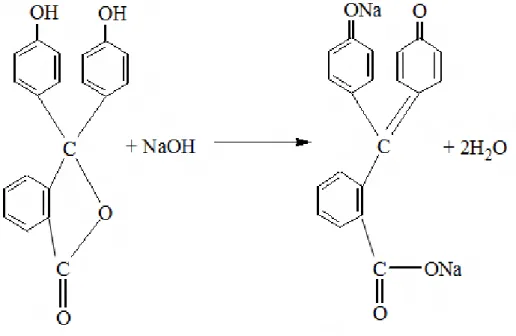Gambar 2.4.1. (a) Struktur perubahan warna fenolftalein 