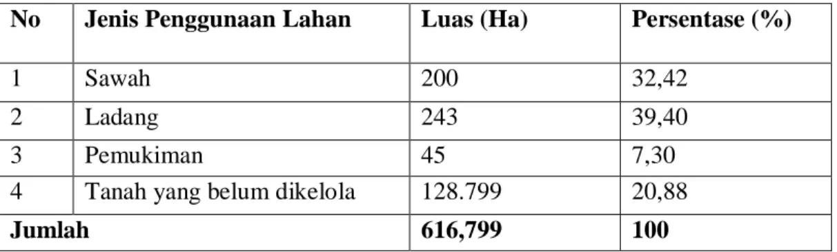 Tabel 3. Keadaan Penduduk di Desa Penelitian Tahun 2011  No  Jenis Kelamin  Jumlah (Jiwa)  Persentase (%) 