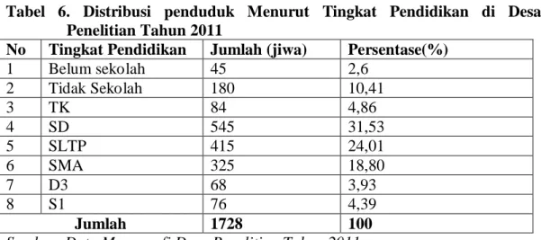 Tabel 6. Distribusi penduduk Menurut Tingkat Pendidikan di Desa  Penelitian Tahun 2011 