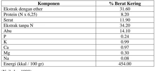 Tabel  1.  analisis padatan (Sludge) tanpa pemanasan di Kebun Dolok  Sinumbah.  
