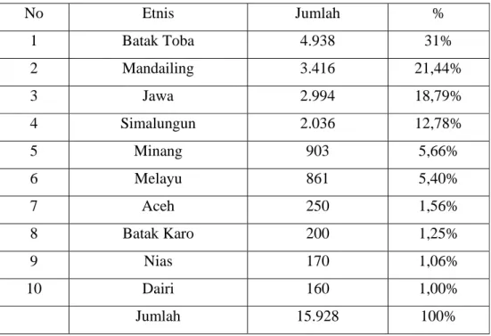 Tabel 3. Komposisi Penduduk Berdasarkan Etnis 