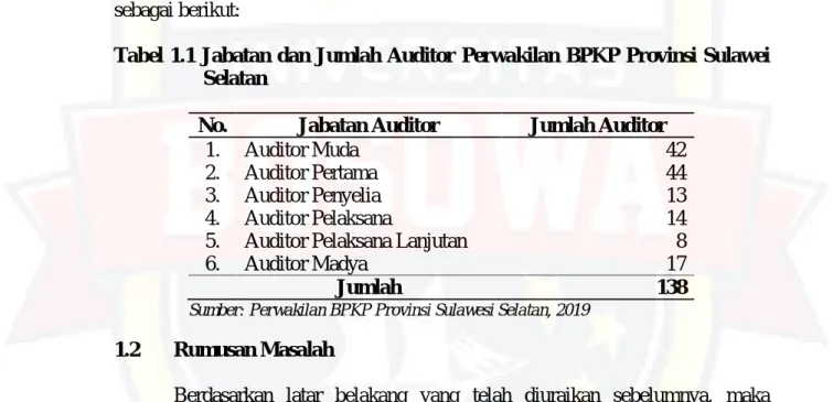 Tabel  1.1 Jabatan  dan  Jumlah  Auditor  Perwakilan  BPKP  Provinsi  Sulawei Selatan