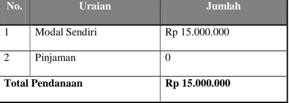Tabel 2.6 Sumber Pendanaan 