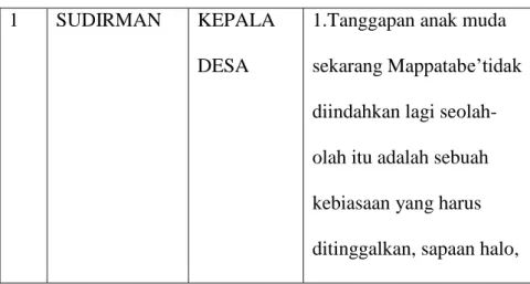 Gambar tabel 1.1 