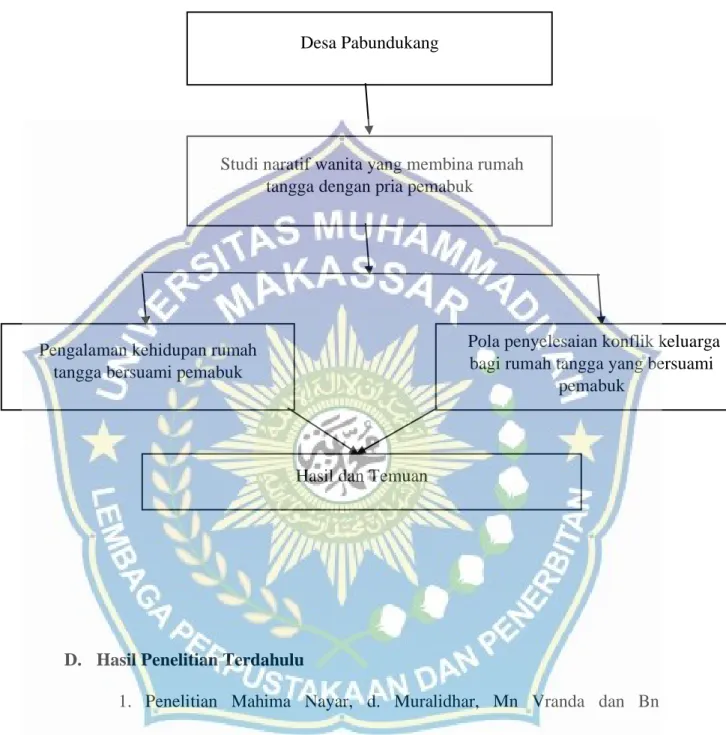 Gambar 2.1 Bagan kerangka konsep
