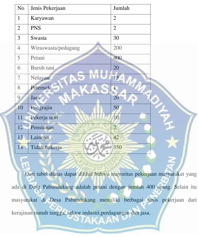 Tabel 4.3 mata pencarian penduduk