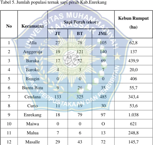 Tabel 5. Jumlah populasi ternak sapi perah Kab.Enrekang 