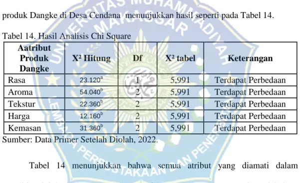 Tabel 14. Hasil Analisis Chi Square  Aatribut 