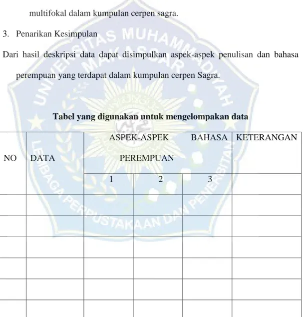 Tabel yang digunakan untuk mengelompakan data 