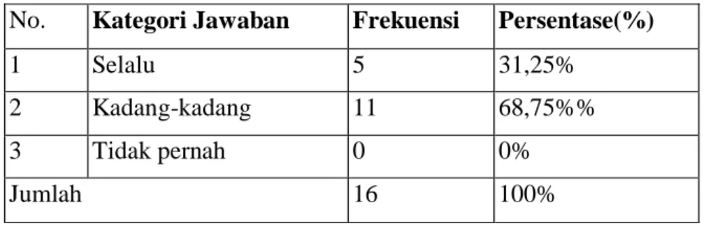 Tabel VII 