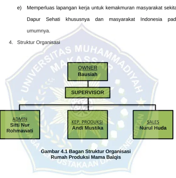 Gambar 4.1 Bagan Struktur Organisasi  Rumah Produksi Mama Balqis 