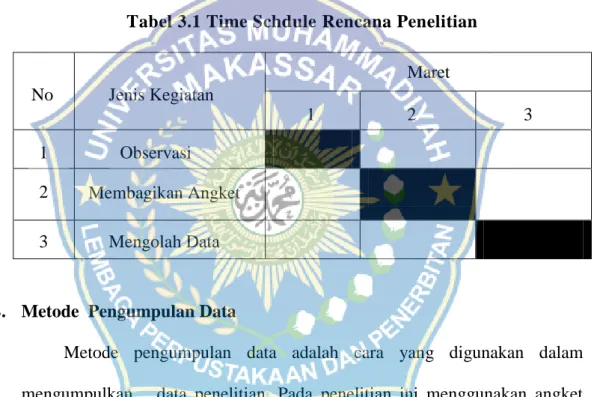 Tabel 3.1 Time Schdule Rencana Penelitian 