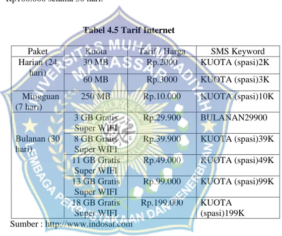 Tabel 4.5 Tarif Internet 