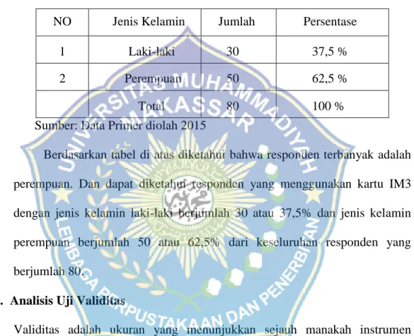 Tabel 4.6 Data Responden  Berdasarkan Jenis Kelamin 