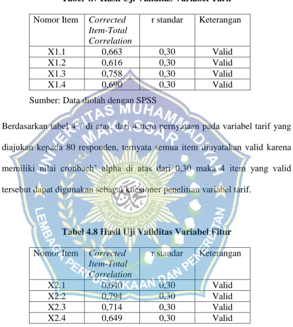 Tabel 4.7 Hasil Uji Validitas Variabel Tarif  Nomor Item   Corrected 