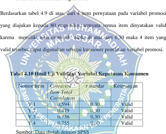Tabel 4.10 Hasil Uji Validitas Variabel Keputusan Konsumen  Nomor Item   Corrected 