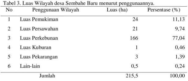Tabel 3. Luas Wilayah desa Sembahe Baru menurut penggunaannya. 
