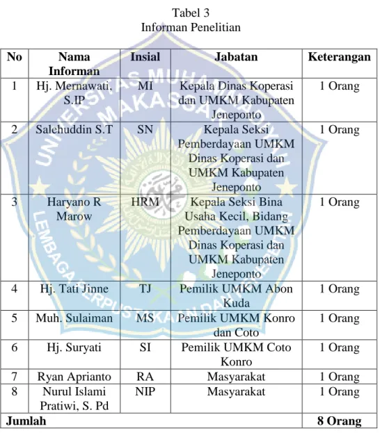 Tabel 3  Informan Penelitian 