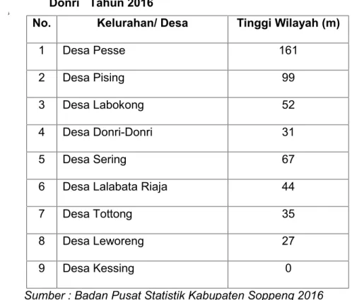 Tabel 4.1. Ketinggian Menurcut Desa/ Kelurahan Di Kecamatan Donri- Donri-Donri Tahun 2016