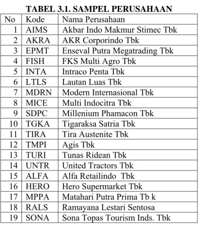 TABEL 3.1. SAMPEL PERUSAHAAN  No Kode  Nama  Perusahaan 