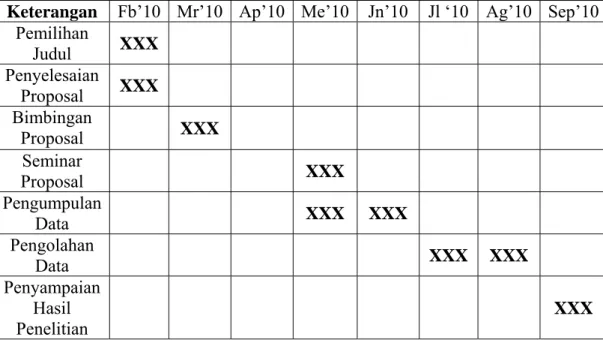 Tabel 3.2 Jadwal Penelitian 