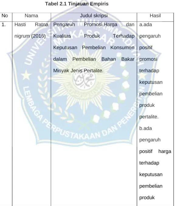 Tabel 2.1 Tinjauan Empiris  No 