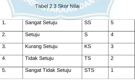 Tabel 2.3 Skor Nilai 