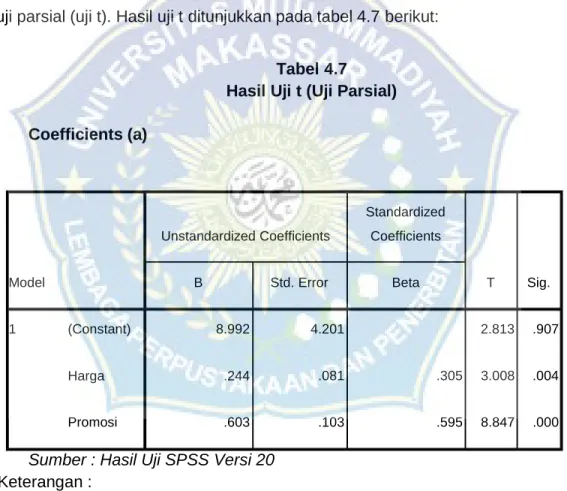 Tabel 4.7  Hasil Uji t (Uji Parsial)  Coefficients (a) 