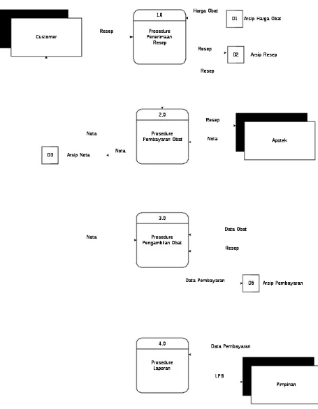 Gambar III.3  Diagram Nol Sistem Berjalan