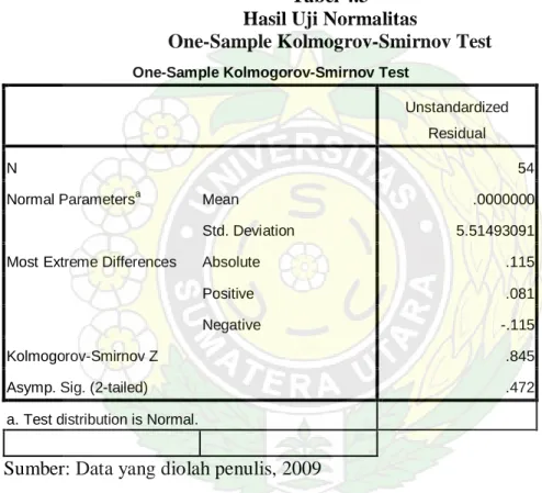 Tabel 4.3  Hasil Uji Normalitas 