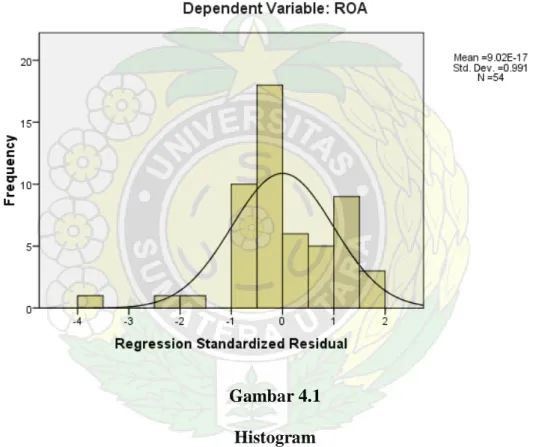 Gambar 4.1  Histogram  Sumber: Output SPSS, diolah penulis, 2009. 