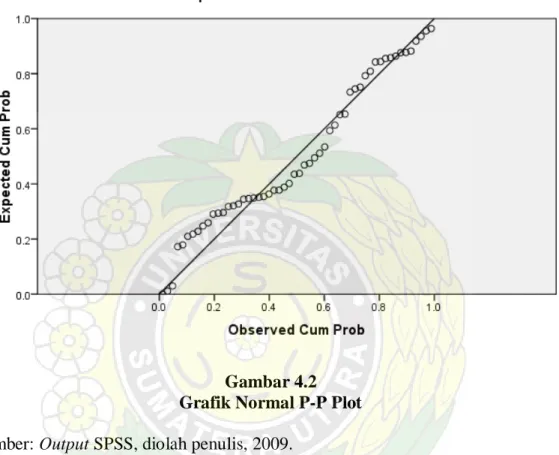 Gambar 4.2  Grafik Normal P-P Plot  Sumber: Output SPSS, diolah penulis, 2009. 