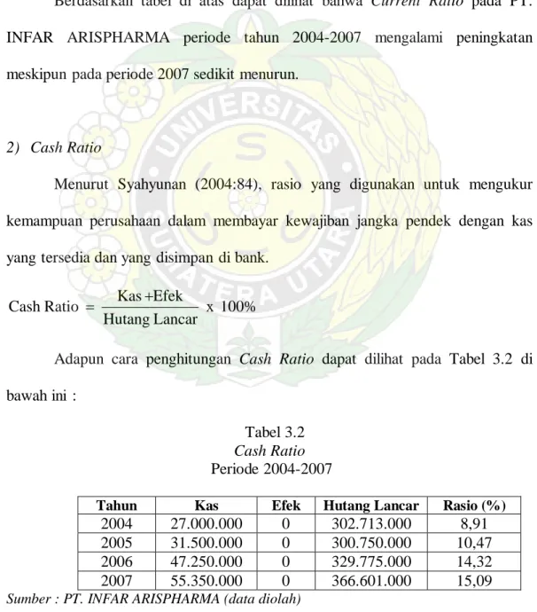 Tabel 3.2  Cash Ratio   Periode 2004-2007 