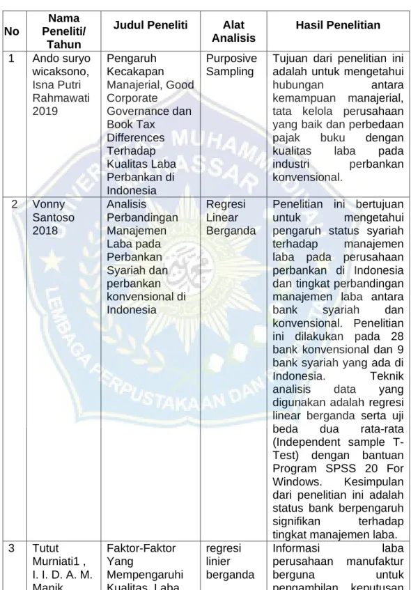 Tabel 2.1  Penelitan Terdahulu 