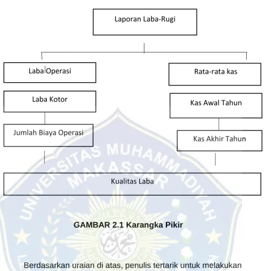 GAMBAR 2.1 Karangka Pikir  