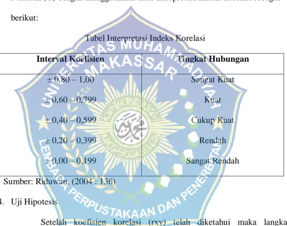 Tabel Interpretasi Indeks Korelasi 