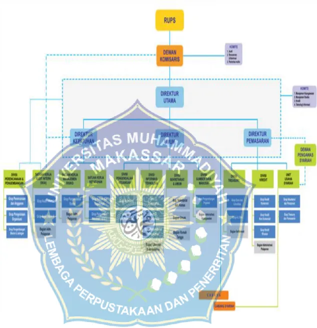 Gambar 4.1 Struktur Organisasi 