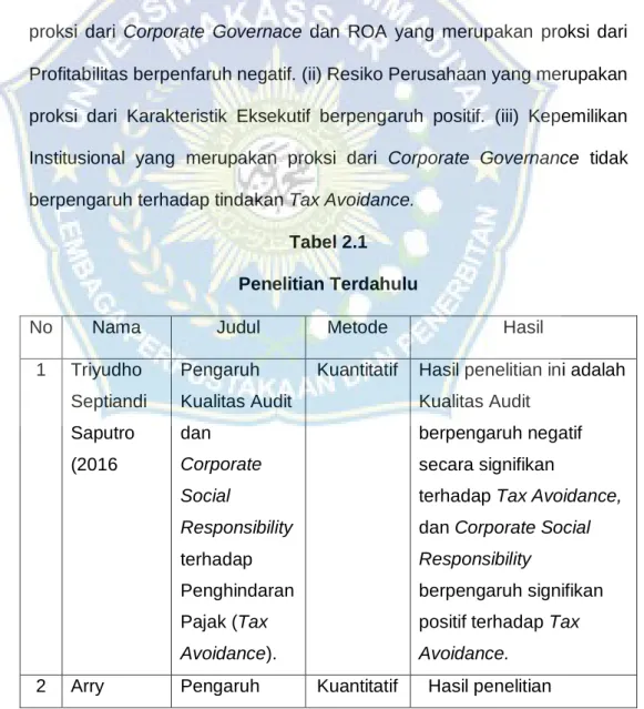 Tabel 2.1  Penelitian Terdahulu 