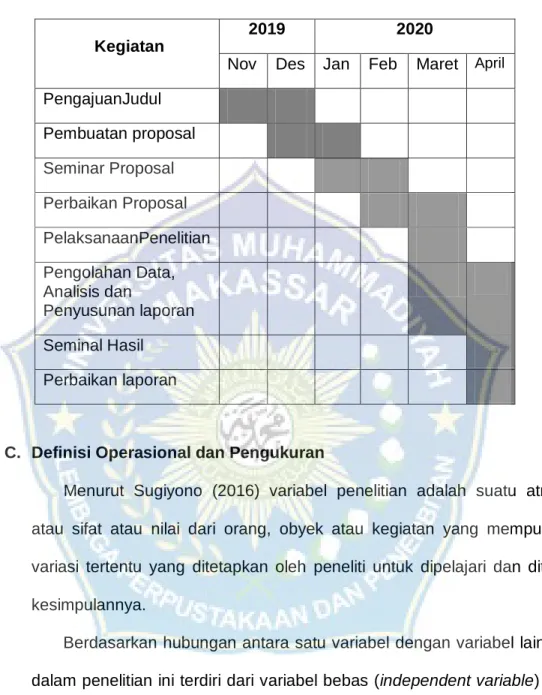 Tabel 3.1  Jadwal Penelitian 