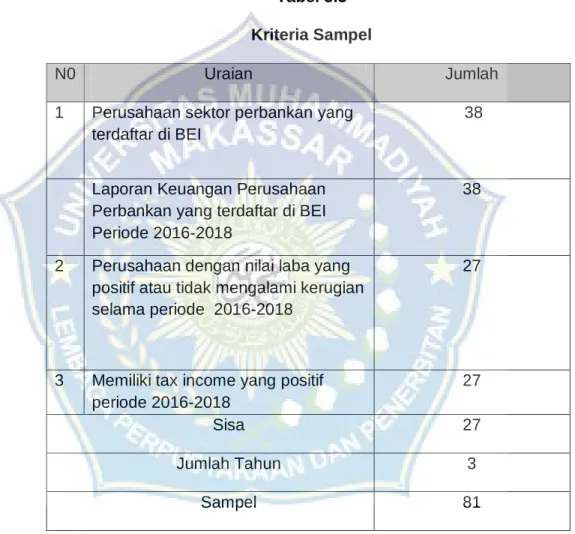 Tabel 3.3  Kriteria Sampel 